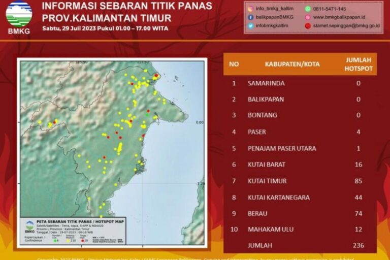 236 titik panas