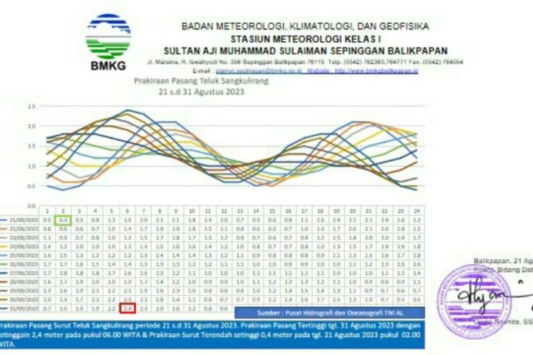 pasang surut laut