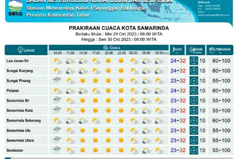 cuaca kaltim