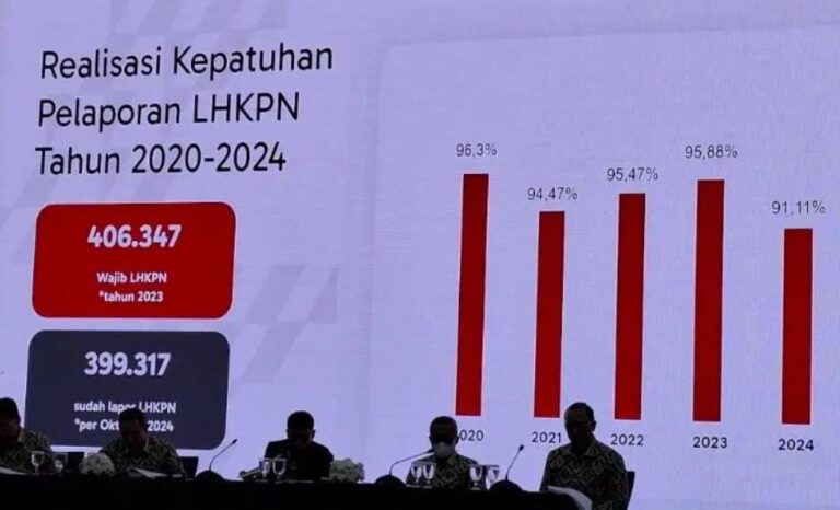 KPK Laporkan kinerja selama lima tahun