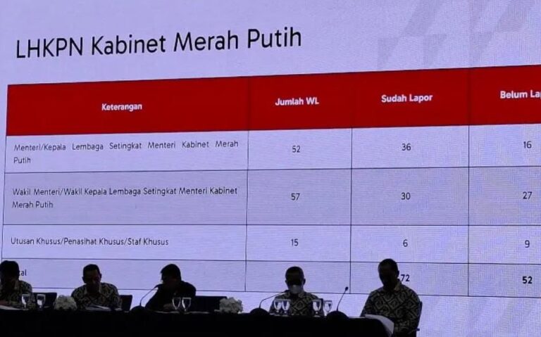 Konferensi pers terkait laporan kinerja Pimpinan KPK 2019-2024 di Gedung Juang KPK