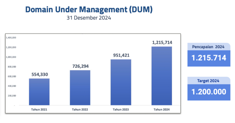 Pendaftar Domain .id 2024