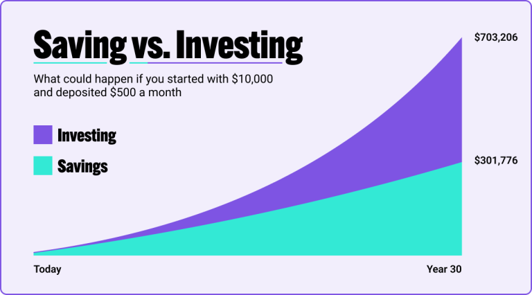 Menabung Tak Cukup di Era Sekarang menabung