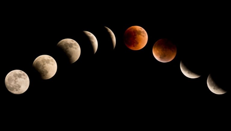 Resonansi Orbit dan Gerhana Total Gerhana Bulan